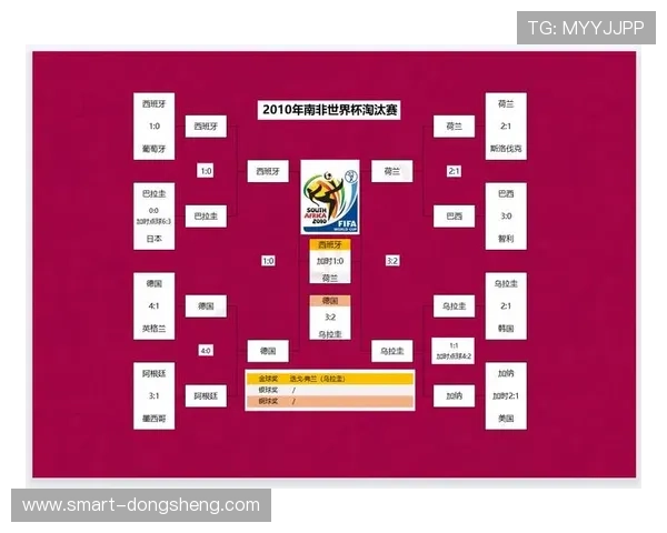 世界杯南非对阵韩国小组积分榜实时追踪及比赛结果对晋级的影响 世界杯南非对阵韩国小组积分榜实时追踪及比赛结果对晋级的影响
